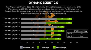 nVidia GeForce RTX 30 Mobile MaxQ- und MaxP-Spannbreiten